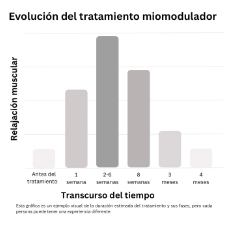 tabla de datos 1
