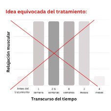 tabla de datos 1